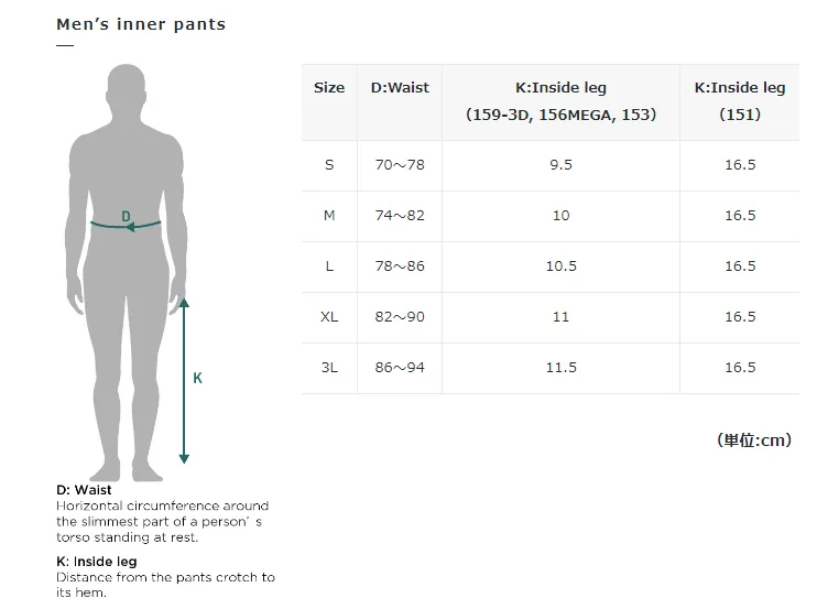 PEARL IZUMI Mesh Inner Shorts 151